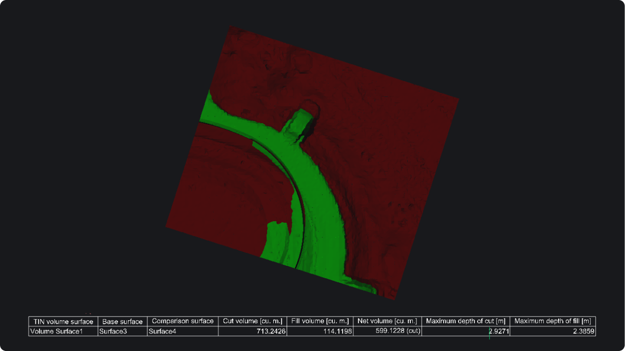 TIN cut and fill volume reports TIN cut and fill volume reports